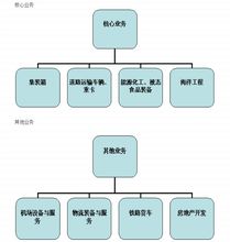 業(yè)務架構圖